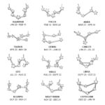 Embrace the Stars – Crystal Zodiac Constellation Necklace – A Timeless Treasure for Her - Image 3