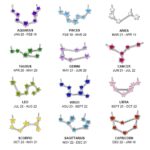 Sterling Silver Birthstone Zodiac Necklace for her