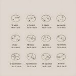 Embrace Your Stars – Zodiac Constellation Bracelet – For Sisters, Friends, and Dreamers - Image 12