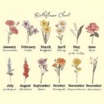 Embrace Family Love – Custom Garden Pillow Cover with Grandkids' Names and Birth Flowers – A Heartfelt Tribute for Grandma - Image 3