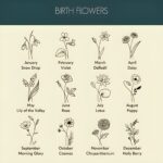 Embrace Your Story – Birth Flower Necklace with Custom Engraving – A Cherished Keepsake for Her - Image 6