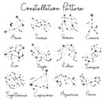 Hold Your Loved Ones Close – Photo Memorial Constellation Locket Necklace – For Her, Mom, or That Special Someone - Image 14