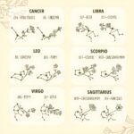 Embrace Your Stars and Blooms – Custom Birth Flower & Zodiac Necklace – A Cherished Keepsake for Her - Image 10