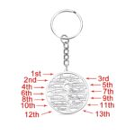Embrace Your Growing Roots – Custom Family Tree Keychain – A Timeless Treasure for Loved Ones - Image 2